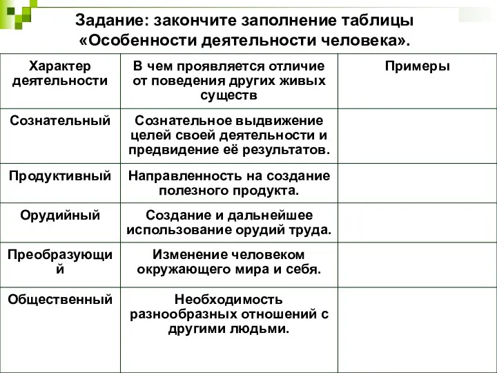 Задание: закончите заполнение таблицы «Особенности деятельности человека».