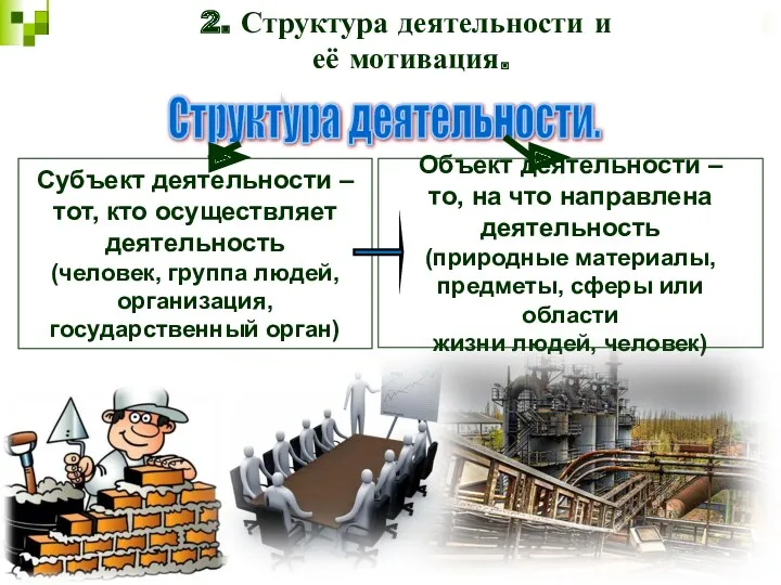 Структура деятельности. 2. Структура деятельности и её мотивация. Субъект деятельности