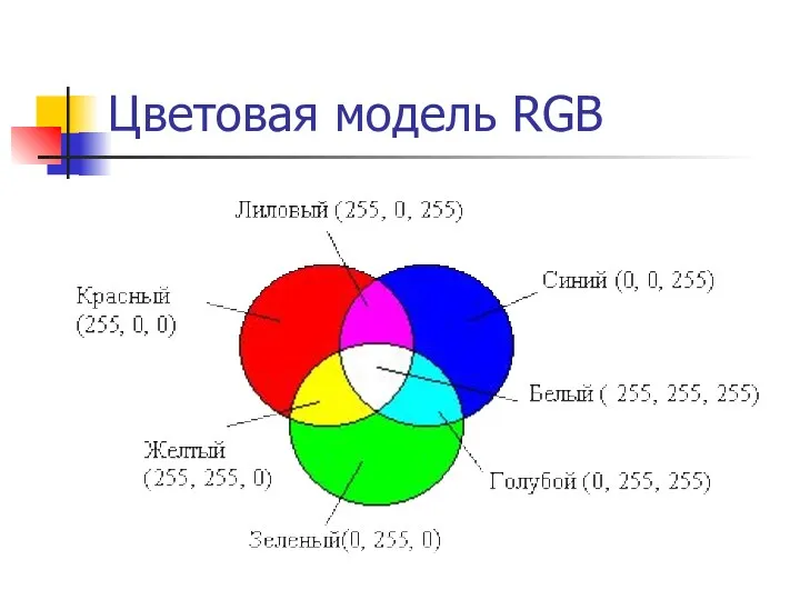 Цветовая модель RGB