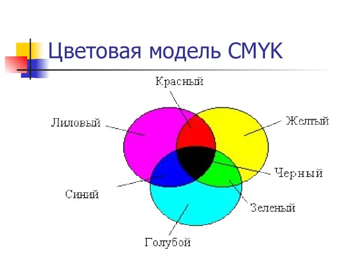 Цветовая модель CMYK