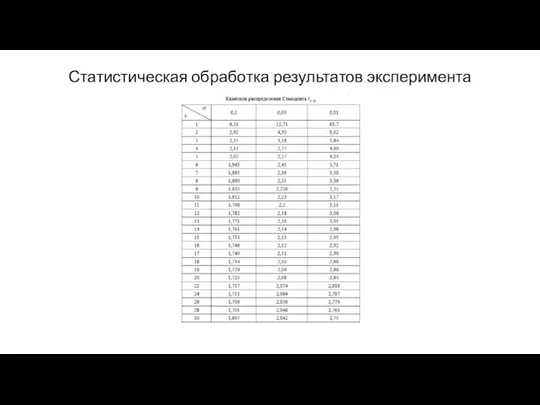 Статистическая обработка результатов эксперимента