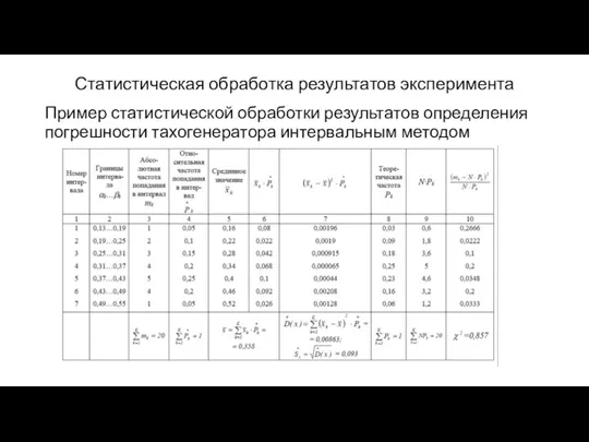 Статистическая обработка результатов эксперимента Пример статистической обработки результатов определения погрешности тахогенератора интервальным методом