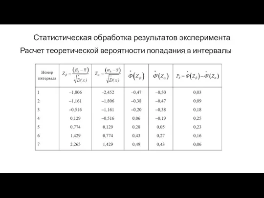 Статистическая обработка результатов эксперимента Расчет теоретической вероятности попадания в интервалы