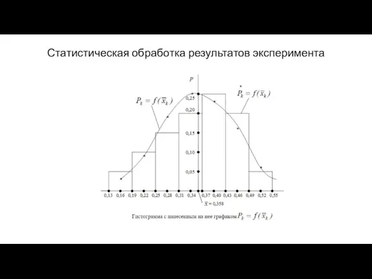 Статистическая обработка результатов эксперимента