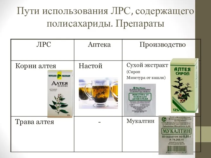 Пути использования ЛРС, содержащего полисахариды. Препараты