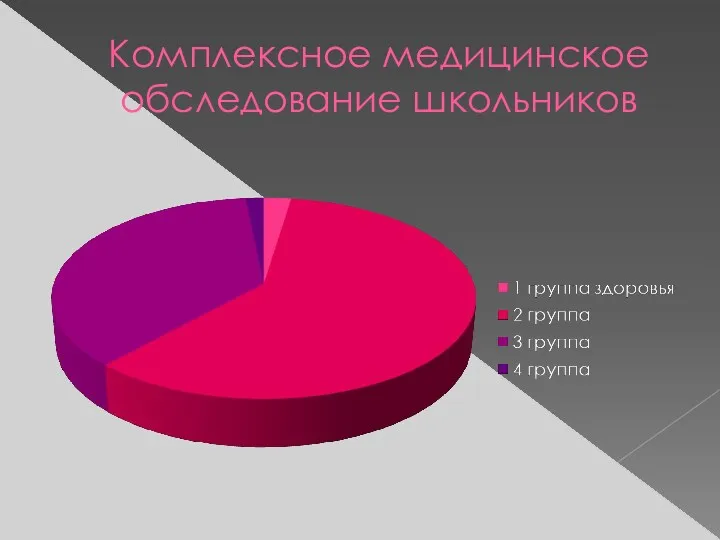 Комплексное медицинское обследование школьников