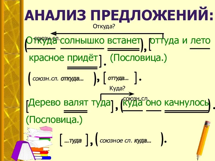 АНАЛИЗ ПРЕДЛОЖЕНИЙ: Откуда солнышко встанет оттуда и лето красное придёт