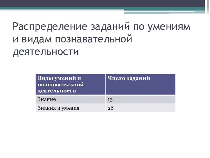 Распределение заданий по умениям и видам познавательной деятельности