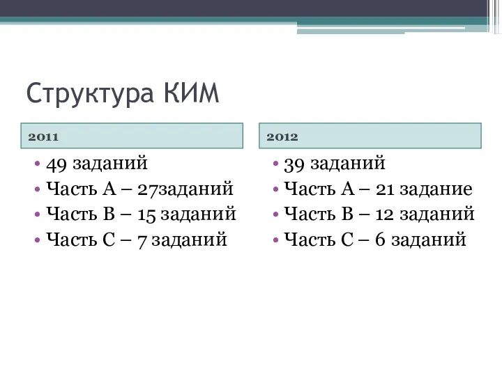 Структура КИМ 2011 2012 49 заданий Часть А – 27заданий