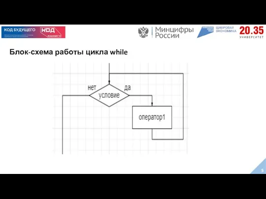 Блок-схема работы цикла while