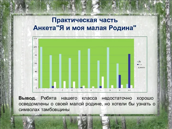 Практическая часть Анкета"Я и моя малая Родина" Вывод. Ребята нашего