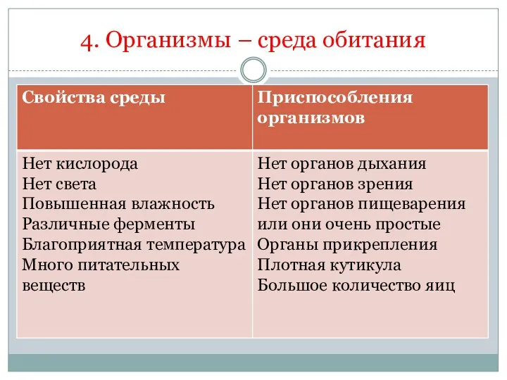 4. Организмы – среда обитания