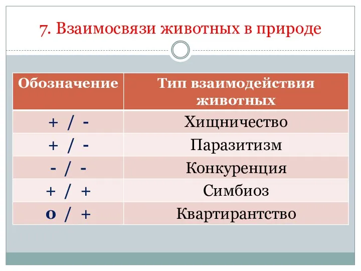 7. Взаимосвязи животных в природе