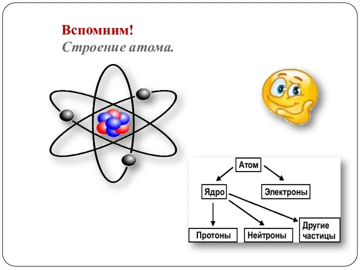 Вспомним! Строение атома.