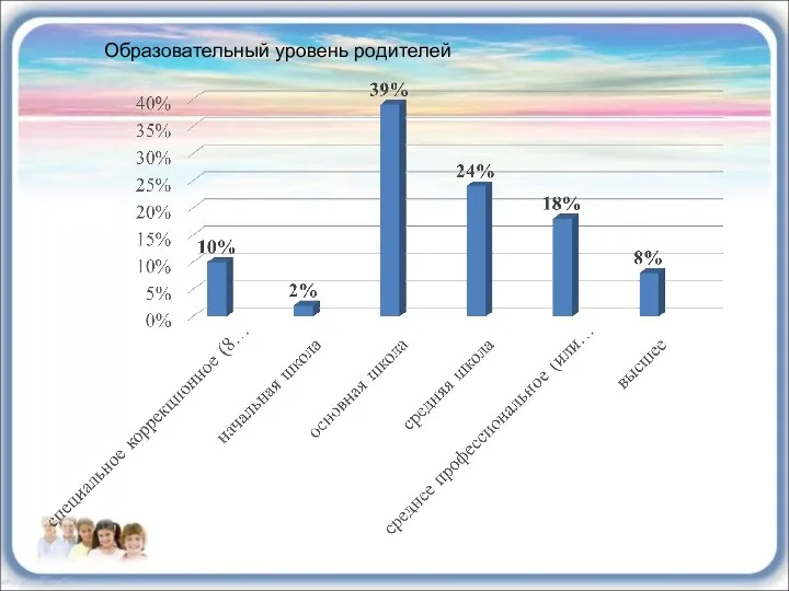 Образовательный уровень родителей