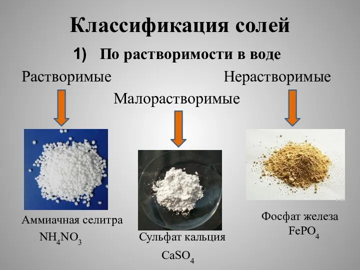 Классификация солей По растворимости в воде Растворимые Нерастворимые Малорастворимые Аммиачная