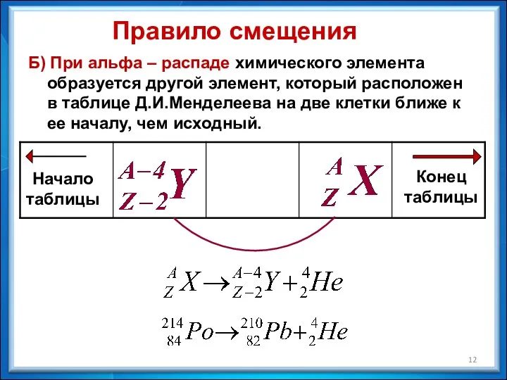 Б) При альфа – распаде химического элемента образуется другой элемент,