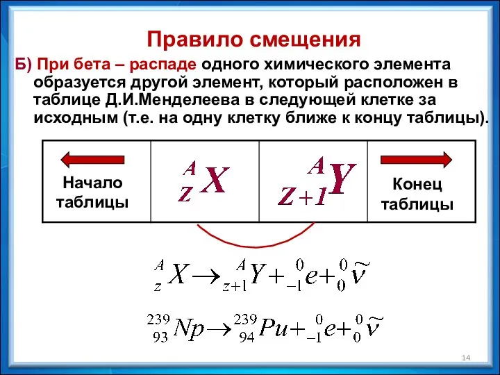 Правило смещения Б) При бета – распаде одного химического элемента