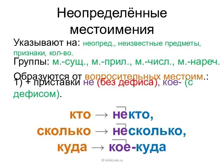 Группы: м.-сущ., м.-прил., м.-числ., м.-нареч. Неопределённые местоимения © InfoUrok.ru Указывают