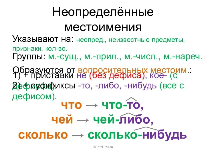 Группы: м.-сущ., м.-прил., м.-числ., м.-нареч. Неопределённые местоимения © InfoUrok.ru Указывают