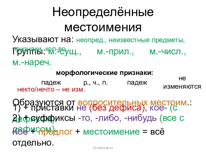 Группы: м.-сущ., м.-прил., м.-числ., м.-нареч. Неопределённые местоимения © InfoUrok.ru Указывают