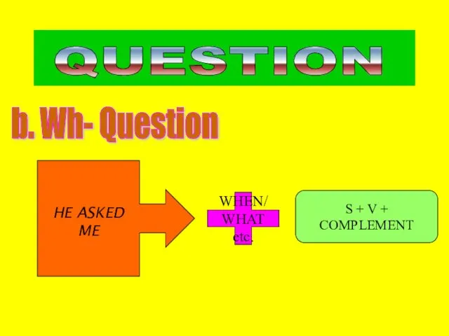 HE ASKED ME WHEN/WHAT etc. S + V + COMPLEMENT b. Wh- Question QUESTION