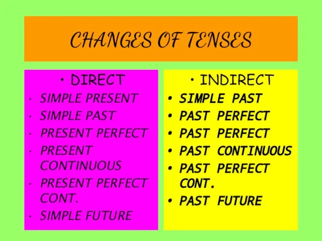 CHANGES OF TENSES DIRECT SIMPLE PRESENT SIMPLE PAST PRESENT PERFECT