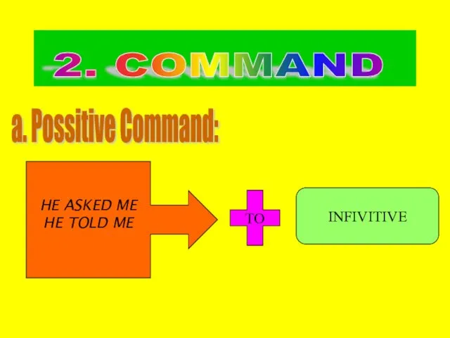 HE ASKED ME HE TOLD ME TO INFIVITIVE 2. COMMAND a. Possitive Command: