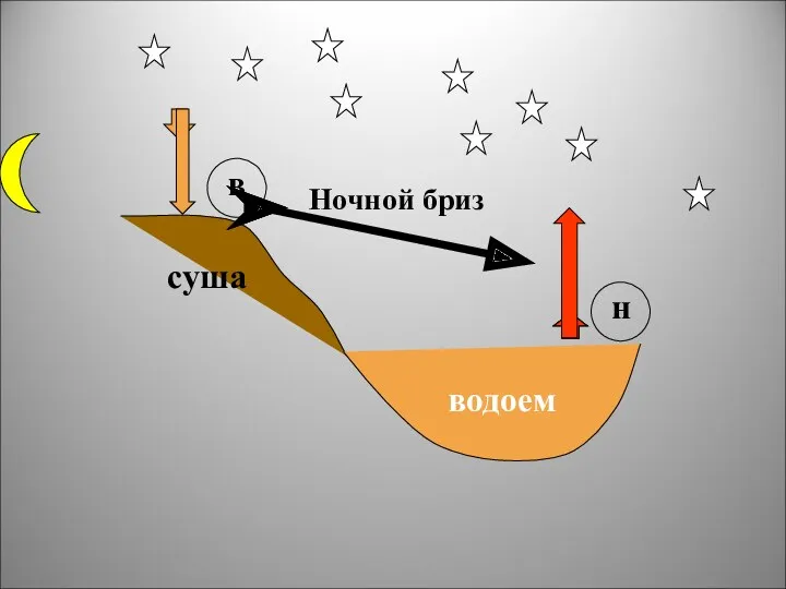 суша водоем в н Ночной бриз