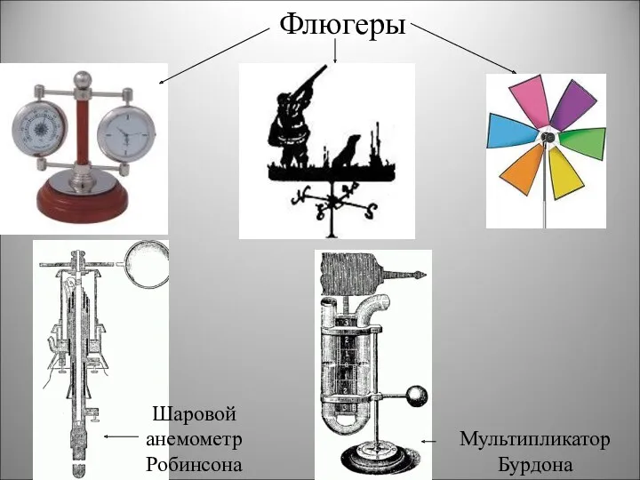 Мультипликатор Бурдона Шаровой анемометр Робинсона Флюгеры