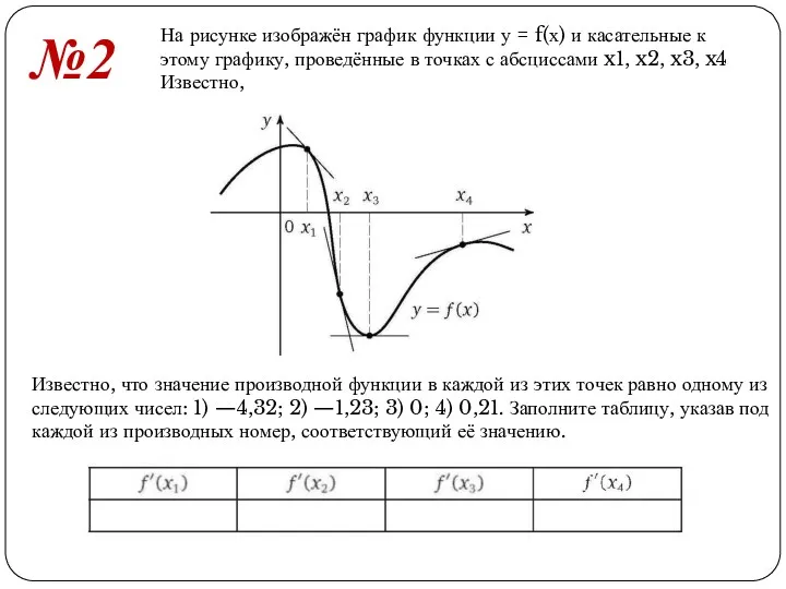 №2 На рисунке изображён график функции у = f(х) и