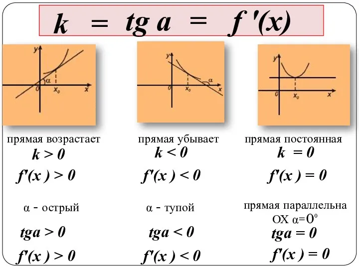 tga tga = 0 k > 0 f'(x ) >