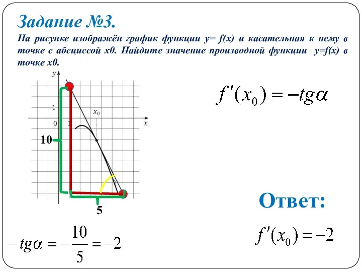 Задание №3. На рисунке изображён график функции y= f(x) и