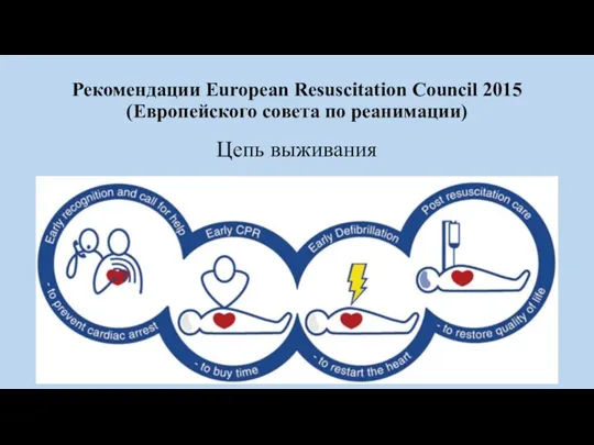 Рекомендации European Resuscitation Council 2015 (Европейского совета по реанимации) Цепь выживания