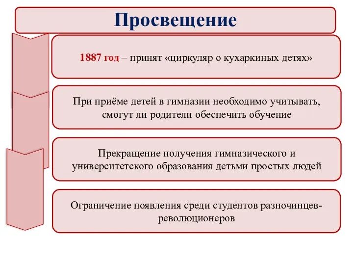 1887 год – принят «циркуляр о кухаркиных детях» При приёме