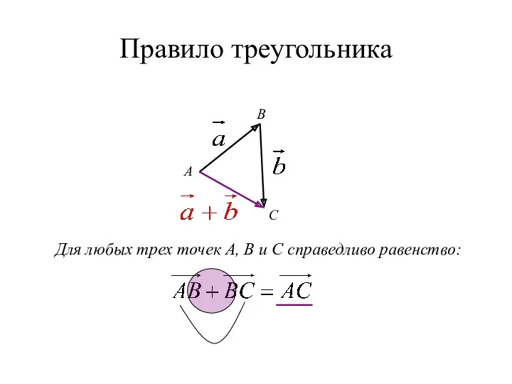 Правило треугольника А B C Для любых трех точек А, В и С справедливо равенство: