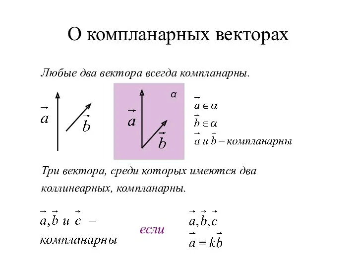 О компланарных векторах Любые два вектора всегда компланарны. Три вектора,