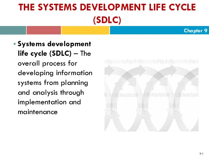 The systems development life cycle