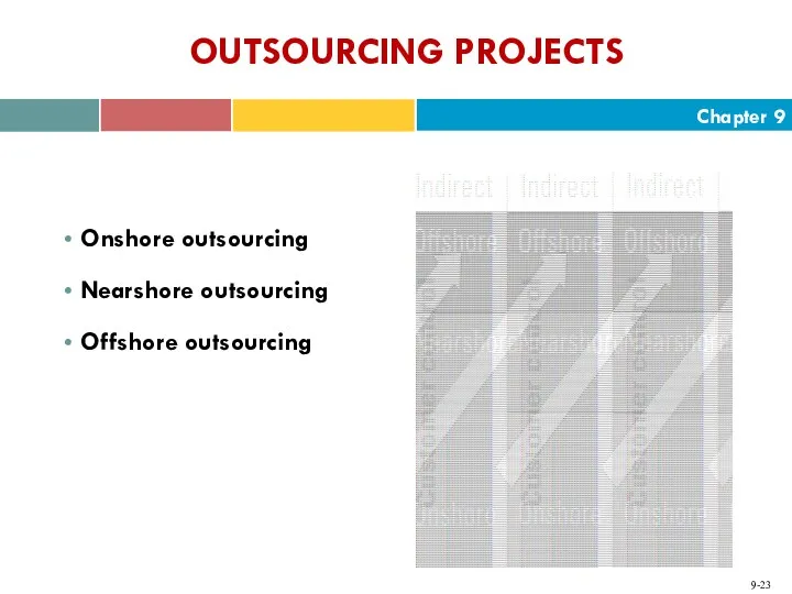 OUTSOURCING PROJECTS Onshore outsourcing Nearshore outsourcing Offshore outsourcing