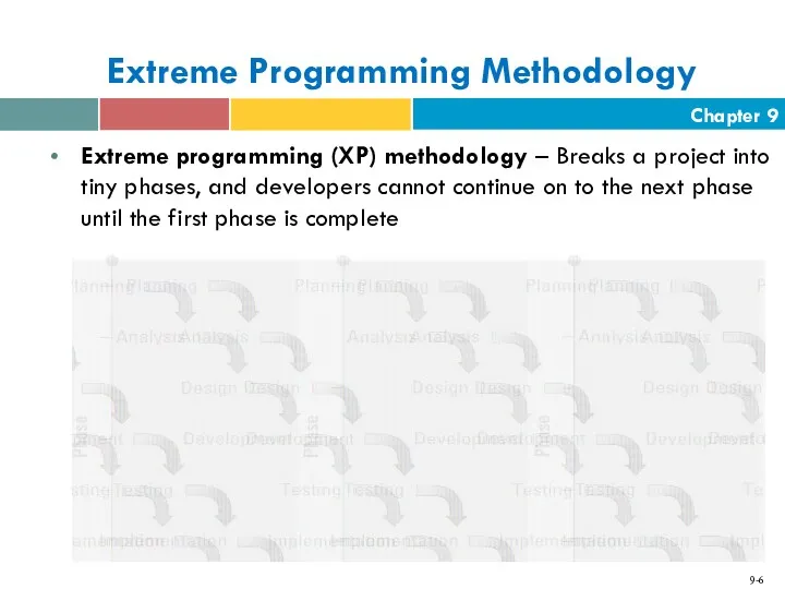 Extreme Programming Methodology Extreme programming (XP) methodology – Breaks a