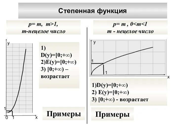 Степенная функция p= m , 0 m - нецелое число