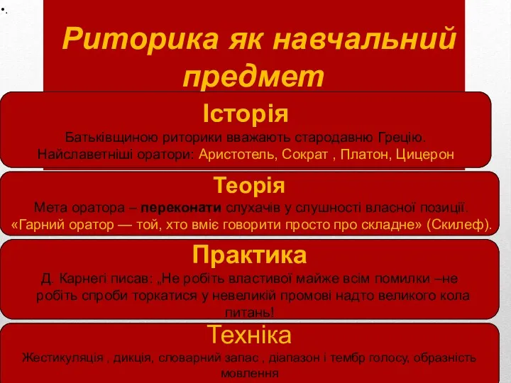 Риторика як навчальний предмет Історія Батьківщиною риторики вважають стародавню Грецію.