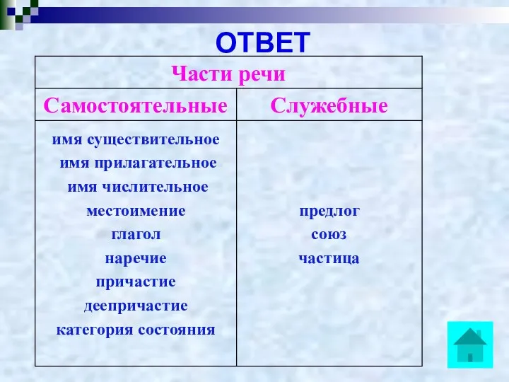 ОТВЕТ