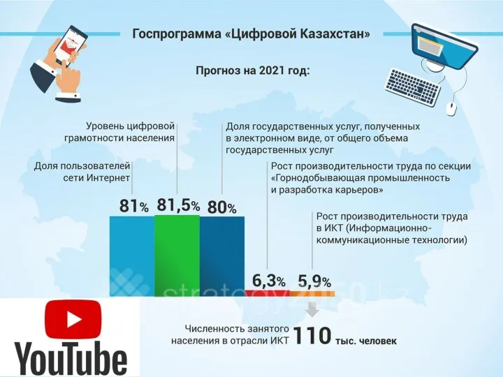 Цифровизация в Казахстане
