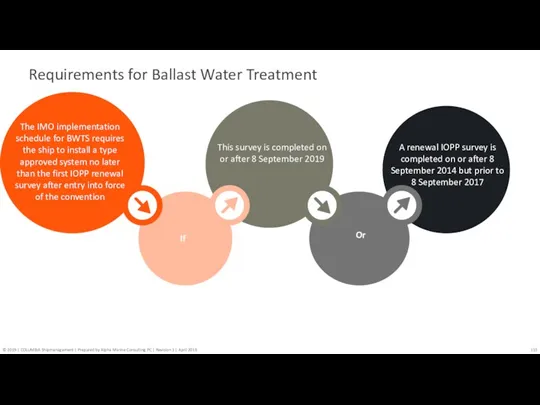 Or If The IMO implementation schedule for BWTS requires the