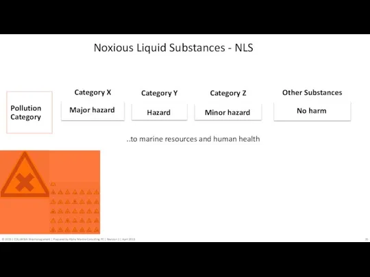 Noxious Liquid Substances - NLS Pollution Category ..to marine resources and human health