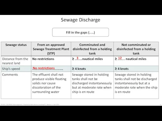 Sewage Discharge Fill in the gaps (….) 3 12 No restrictions