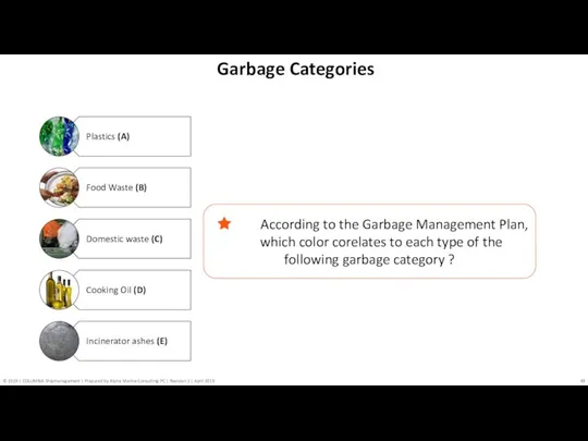 Garbage Categories According to the Garbage Management Plan, which color