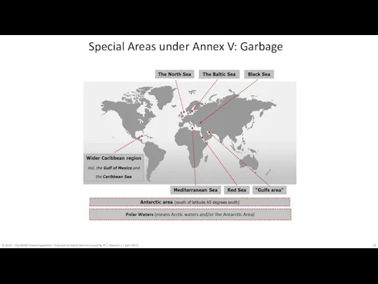 Special Areas under Annex V: Garbage