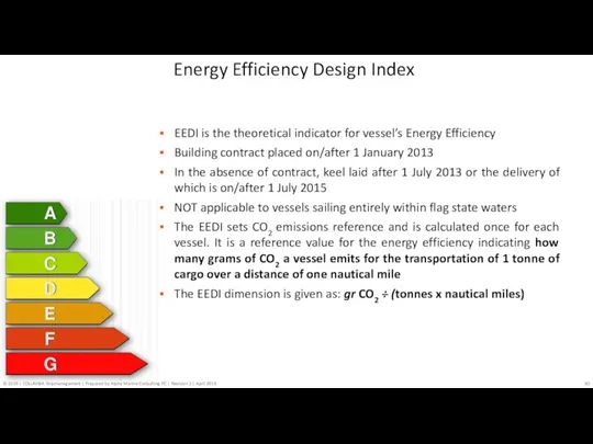 EEDI is the theoretical indicator for vessel’s Energy Efficiency Building